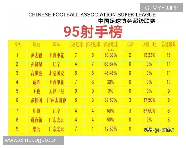 中国足球男球星排名前十，盘点历代最具影响力球员的辉煌瞬间