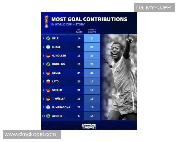 全球足坛历史最大力量球星排名盘点：谁是最具爆发力的超级巨星