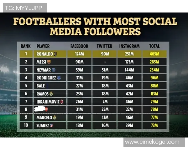 全球足球球星联系方式全汇总 轻松获取各大球员私人号码与社交媒体账号